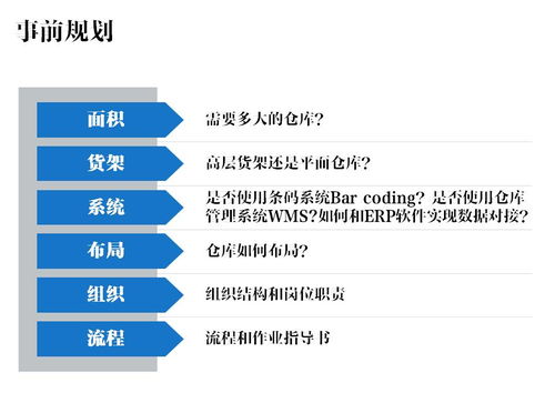 倉庫管理體系的三個層次 提升企業(yè)管理與技術培訓的核心要素
