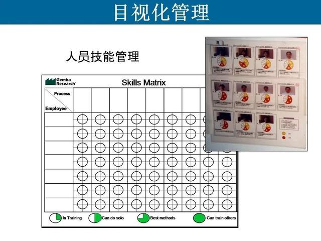 工廠加工車(chē)間現(xiàn)場(chǎng)6s目視化管理 企業(yè)管理技術(shù)精要